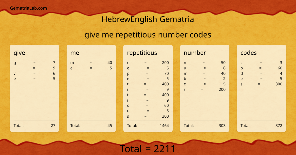 give me repetitious number codes in hebrewEnglish Gematria